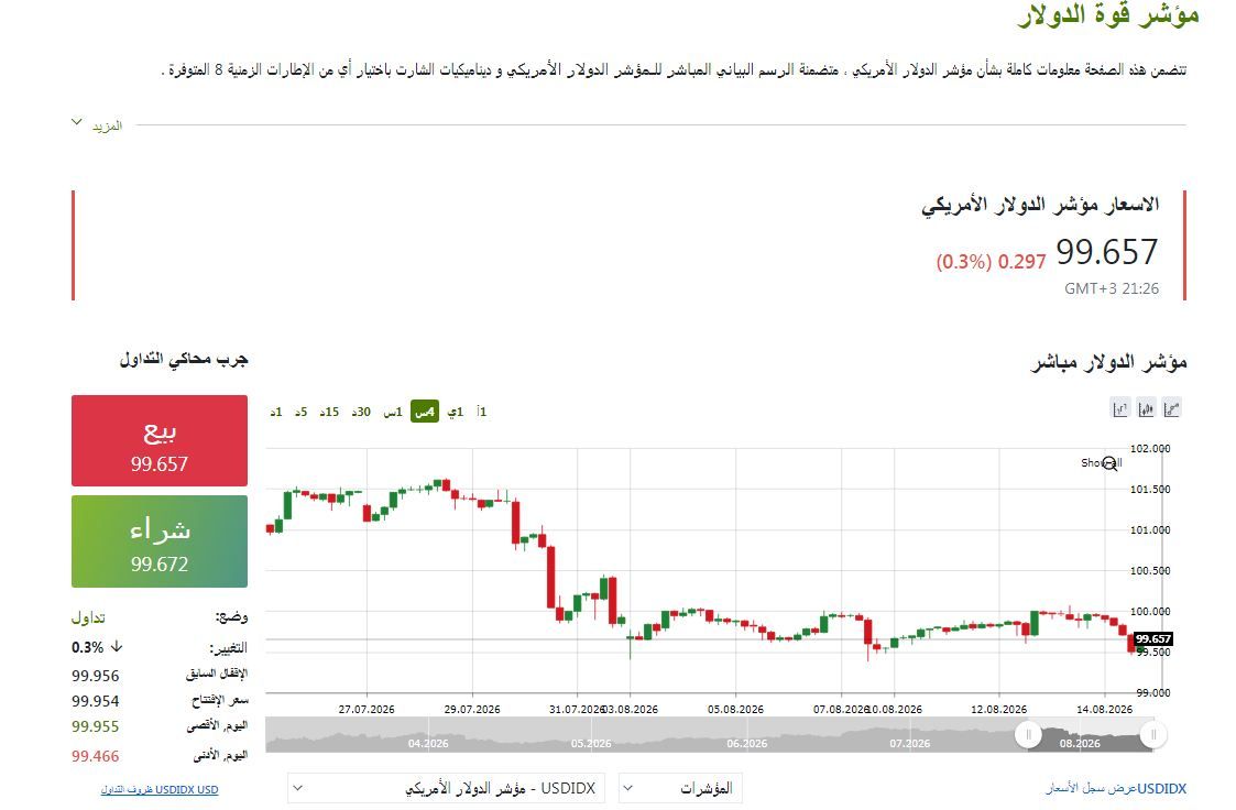 مؤشر الدولار - فيتو 