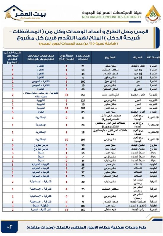 كراسه شروط الايجار التمليكى  (2)