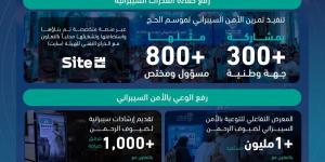 الهيئة الوطنية للأمن السيبراني خلال موسم حج 1446هـ: جهود إستراتيجية لتعزيز حماية الأنظمة والخدمات المقدمة لضيوف الرحمن ورفع مستوى الوعي بالأمن السيبراني