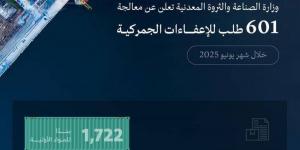 وزارة الصناعة تعالج 601 طلب للإعفاء الجمركي خلال يونيو