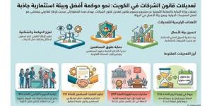 «التجارة» تقترح تعديلات جوهرية على «قانون الشركات».. و45 مادة جديدة