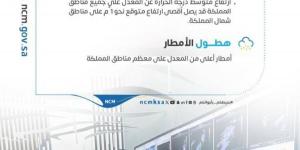 الأرصاد يصدر التوقعات المناخية لهطول الأمطار ودرجات الحرارة خلال أبريل ومايو ويونيو 2026م