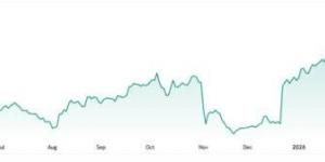 سهم ADEA يحافظ على اتجاهه الصاعد رغم الحركة التصحيحية
