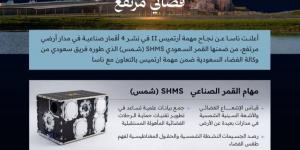 السعودية تسجل إنجازا تاريخيا بإطلاق القمر الصناعي «شمس» ضمن مهمة «آرتميس 2» التاريخية