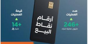 +246 مليون عملية نقاط بيع 
بقيمة تجاوزت 14 مليار ريال في أسبوع