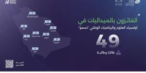 «موهبة» تعلن نتائج المرحلة النهائية من أولمبياد العلوم والرياضيات الوطني «نسمو»