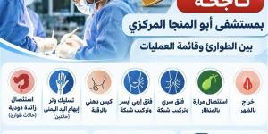 إنجاز جديد بصحة القليوبية، فريق طبي يجري 9 عمليات جراحية بمستشفى أبو المنجا المركزي