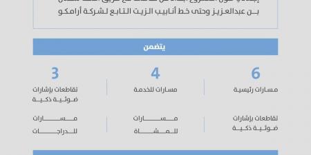 أمانة الرياض تنفذ مشروعا استراتيجيا لتطوير طريق الأمير فيصل بن بندر