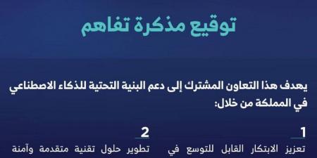 شراكة سعودية أمريكية لإطلاق الجيل الأحدث من الذكاء الاصطناعي في المملكة