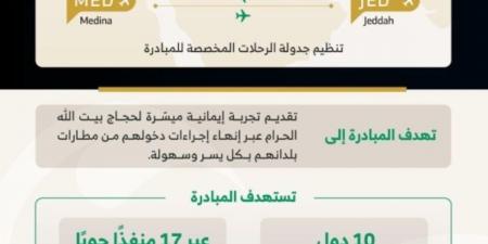 «الطيران المدني» تخصص صالات استقبال لحجاج مبادرة «طريق مكة» بمطاري جدة والمدينة