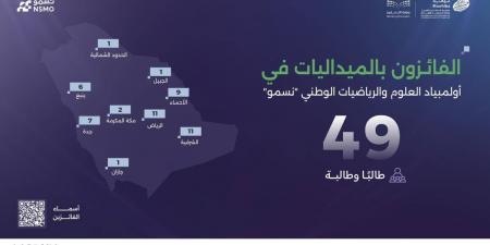 «موهبة» تعلن نتائج المرحلة النهائية من أولمبياد العلوم والرياضيات الوطني «نسمو»