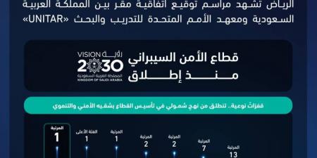 الأمم المتحدة ممثلة بمعهدها للتدريب والبحث تختار الرياض مقراً لأول مكتب للمعهد يعنى بالأمن السيبراني