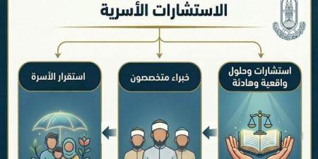استشارات أسرية مجانية من الأزهر، تعرف على طرق التواصل ومواعيد الخدمة