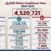 مستشفيات جامعة الزقازيق: إجراء 61.3 ألف تدخل جراحي خلال 2025/ 2026