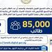 ارتفاع عدد الطلاب المتقدمين لأداء اختبارات القدرات إلى 85 ألفا، وهذا آخر موعد للتسجيل