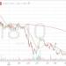 سهم "سيرا القابضة" يخترق نموذجا فنيا انعكاسيا وسط مساعي لاستعادة الزخم الصاعد
