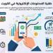 874 ألف عملية شراء «أونلاين» يومياً في الكويت.. بـ 43.21 مليون دينار