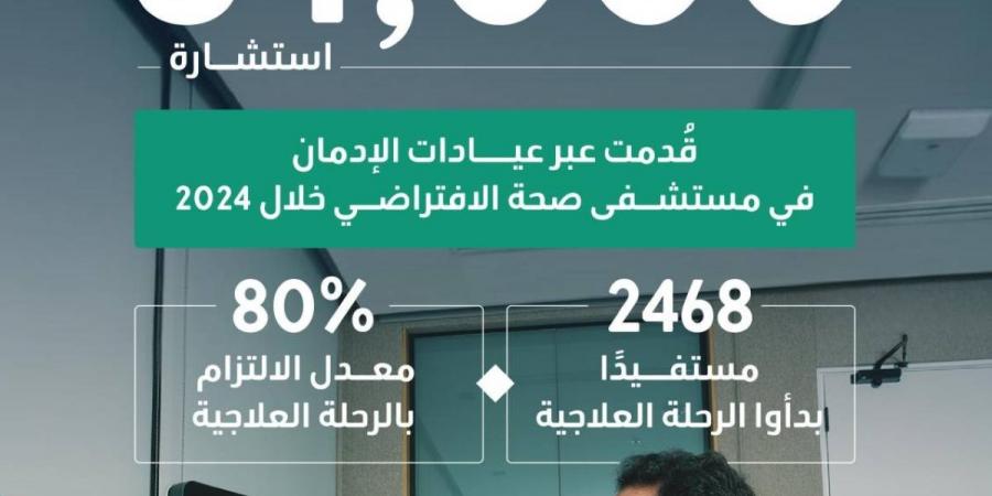 أكثر من 54 ألف استشارة علاجية في عيادات الإدمان خلال عام 2024