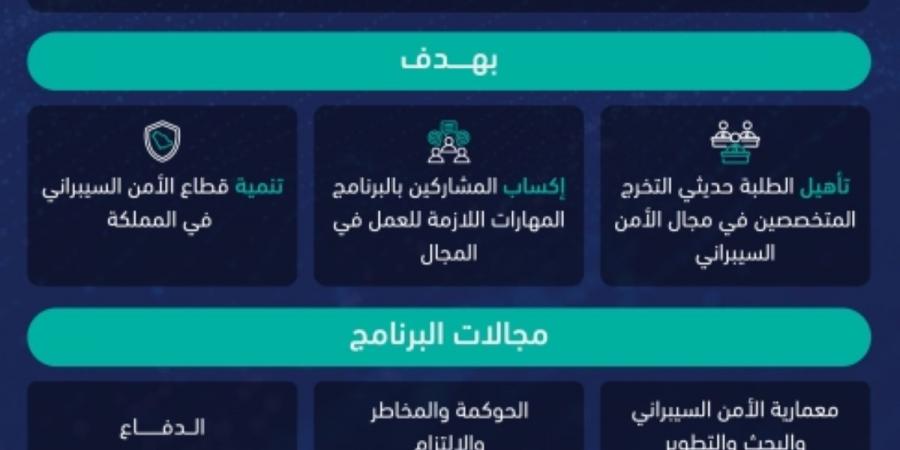 «الأمن السيبراني» تطلق «البرنامج التدريبي لحديثي التخرج»