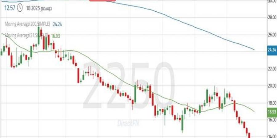 سهم
      "المجموعة
      السعودية"
      يختبر
      منطقة
      طلب
      مهمة
      وسط
      ضعف
      واضح
      للقوة
      الشرائية