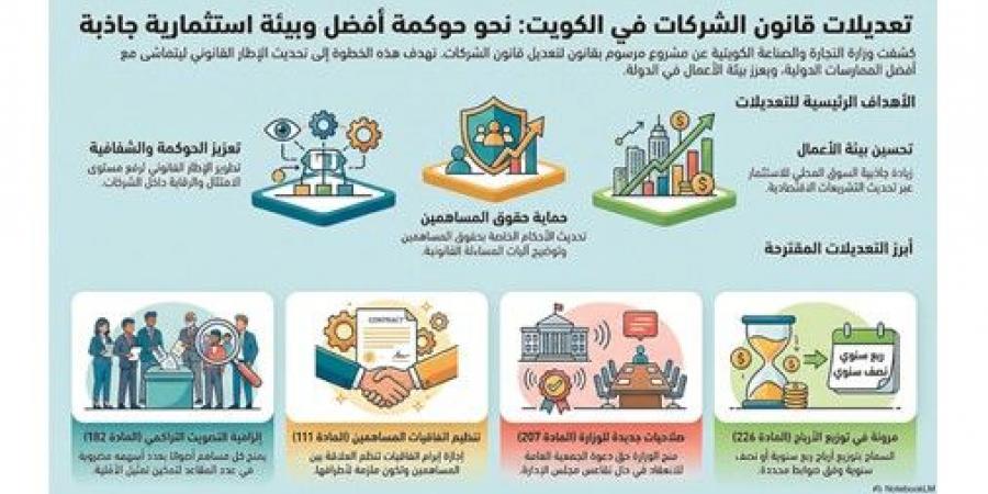 «التجارة» تقترح تعديلات جوهرية على «قانون الشركات».. و45 مادة جديدة