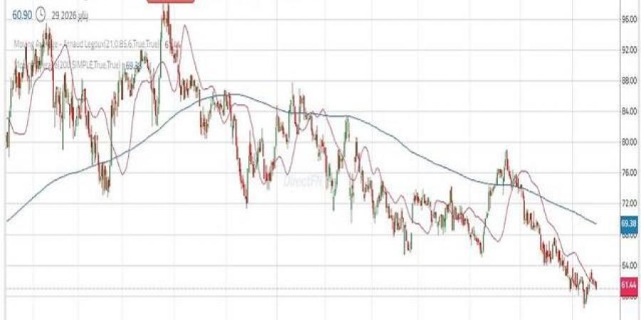 سهم "بدجت السعودية" يحافظ على مستوى دعم هام.. هل ينجح في الصعود؟