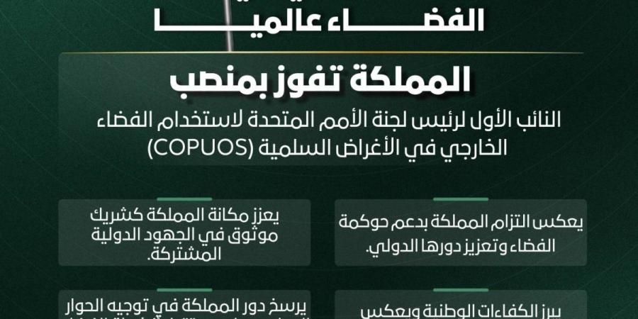 بإجماع دولي.. المملكة تفوز بمنصب رفيع في لجنة الأمم المتحدة لاستخدام الفضاء الخارجي في الأغراض السلمية