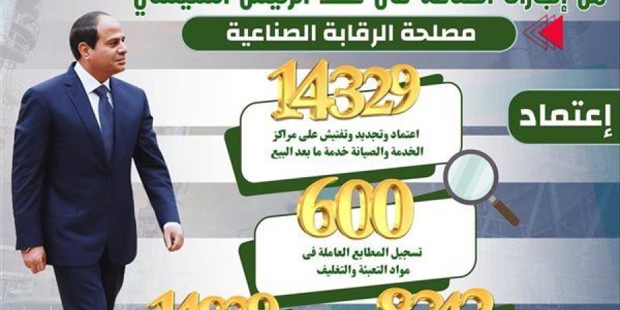 الصناعة في 12 عاما، 16 مجمعًا و157 منطقة وخطة للوصول بالصادرات إلى 100 مليار دولار