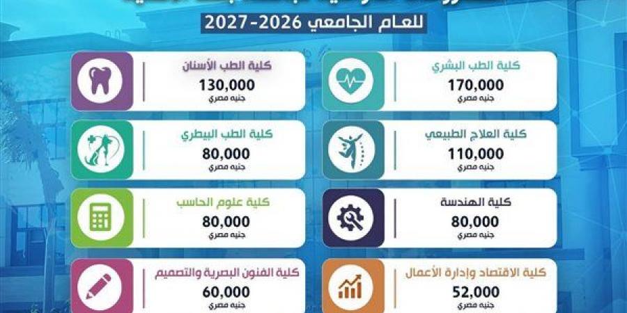 تعرف على مصروفات جامعة بنها الأهلية 2026 - 2027، وهذا رابط التقديم الرسمي