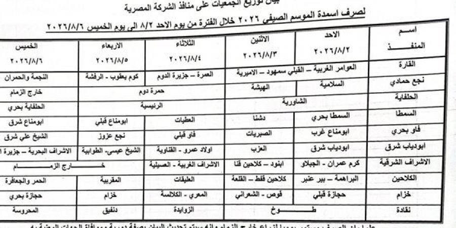 زراعة قنا: صرف 414 ألفًا و242 شكارة سماد يوريا ونترات منذ بداية الموسم الصيفي 2026