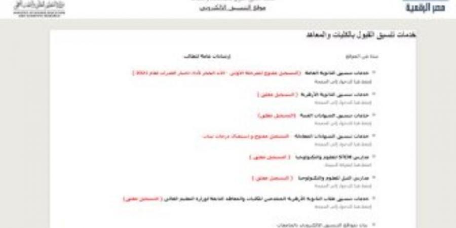 92 ألفا و800 طالب يسجلون الرغبات فى تنسيق المرحلة الأولى للقبول بالجامعات