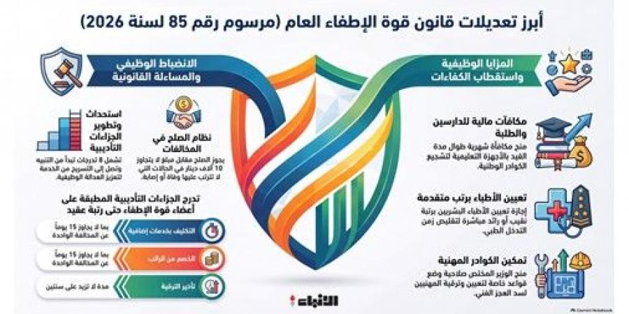 تعديل قانون الإطفاء: 8 جزاءات لمعالجة السلوك الوظيفي لأعضاء القوة