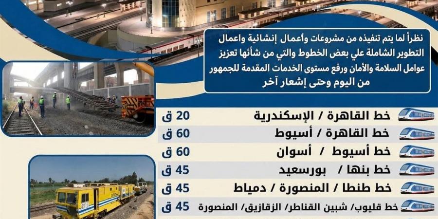 بالأرقام، متوسط تأخيرات القطارات على كافة الخطوط
