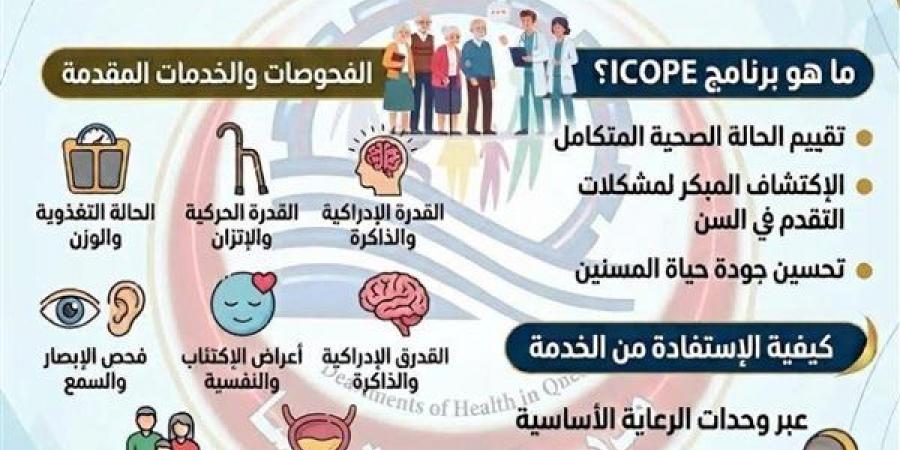 صحة قنا تُطلق برنامج الرعاية المتكاملة لكبار السن بوحدات الرعاية الأساسية
