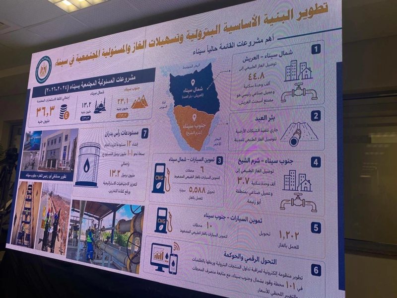 البترول تستعد لأكبر عملية تكسير هيدروليكي بالصحراء الغربية لزيادة إنتاج الغاز (تفاصيل)