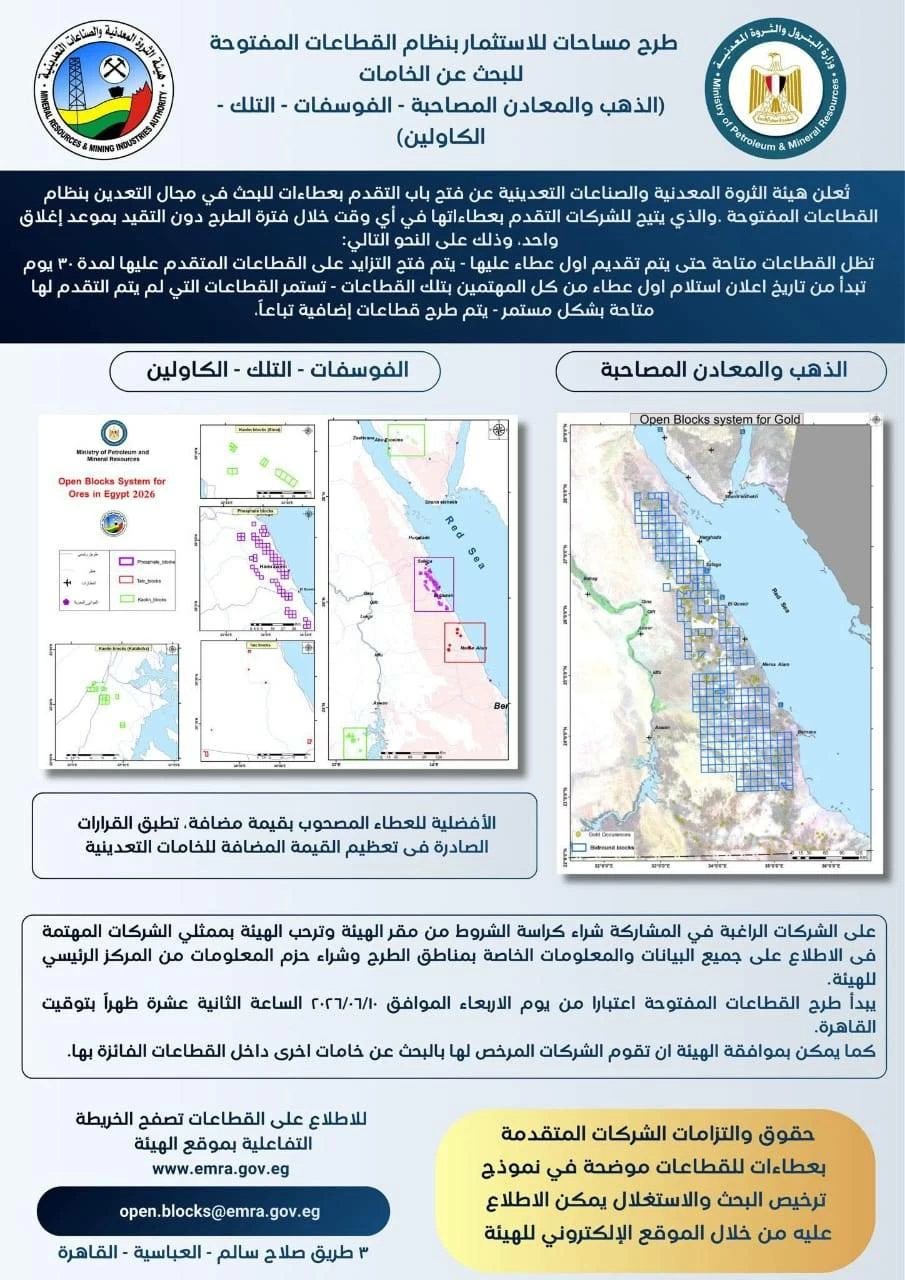 البنك الدولي يراهن على «التعدين» في مصر بدعم القطاع بـ 19 مليار دولار وخطة تصدير بـ9.8 مليار دولار
