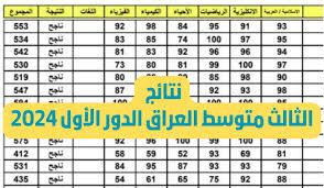 الآن ..  نتائج الثالث المتوسط الدور الأول العراق 2024 epedu.gov.iq